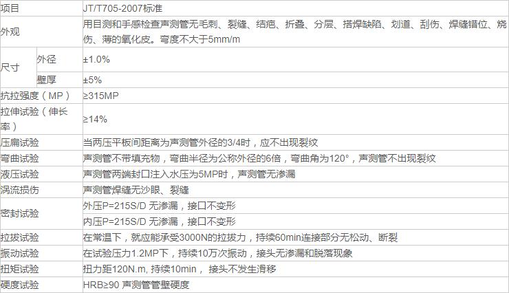 黄瓜视频APP永久免费版廠家