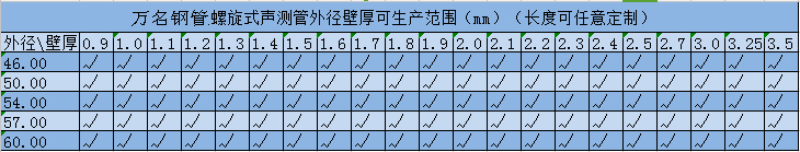 黄瓜视频APP永久免费版規格