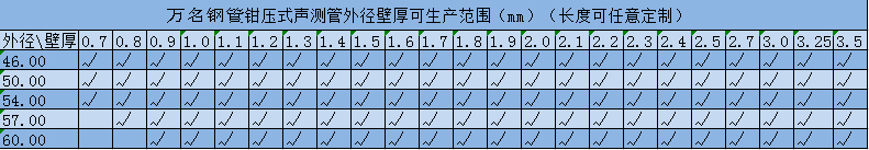 黄瓜视频APP永久免费版規格